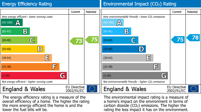 EPC Graph for High Street, The Gatehouse High Street, RM1