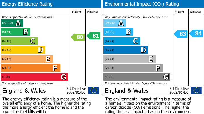 EPC Graph for Monkwood Close, Romford, RM1