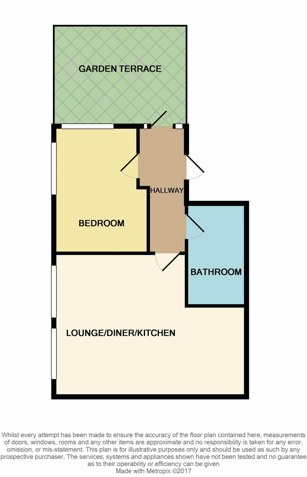 Floorplan for High Street, The Gatehouse High Street, RM1