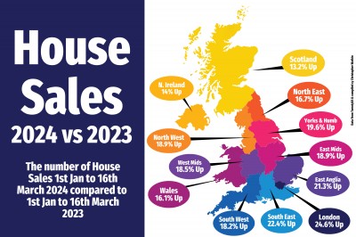 House sales 2024 v 2023